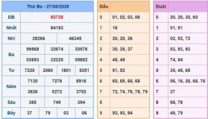 Soi Cầu Chốt Số Miền Bắc Ngày 28/05/2025