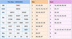 Soi Cầu Chốt Số Miền Bắc Ngày 30/05/2025