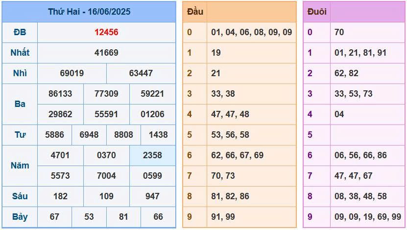 Soi cầu 88 ngày 17/06/2025