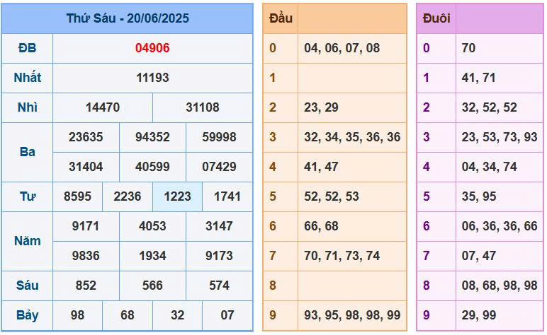 soi cầu XSMB ngày 21/06/2025