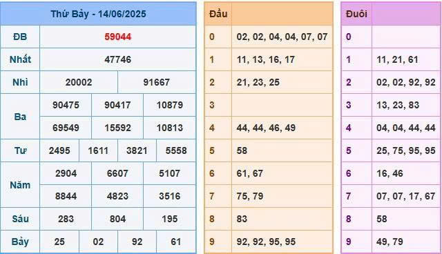 Soi cầu 88 ngày 16/06/2025