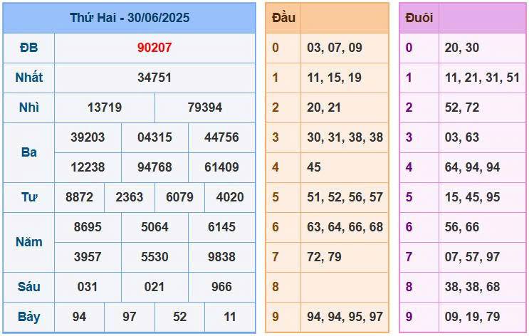 Soi cầu 88 chốt số ngày 01/07/2025