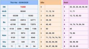 Soi Cầu Chốt Số Miền Bắc Ngày 03/06/2025