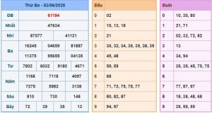 Soi Cầu Chốt Số Miền Bắc Ngày 04/06/2025