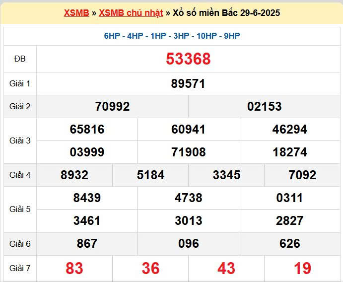 Soi cầu 88 chốt số ngày 30/06/2025