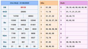 Soi Cầu Chốt Số Miền Bắc Ngày 02/06/2025