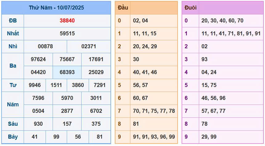 Soi cầu 88 chốt số ngày 11/7/2025