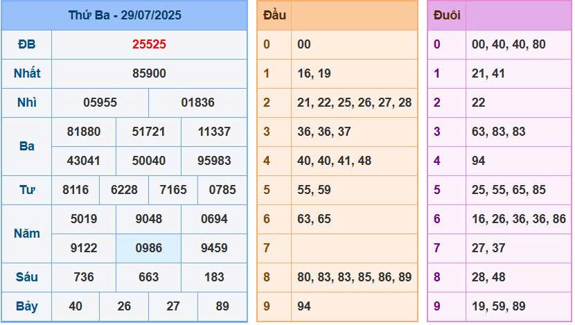 Soi cầu 88 ngày 30/7/2025