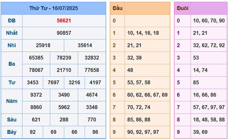 Soi cầu 88 chốt số ngày 17/7/2025