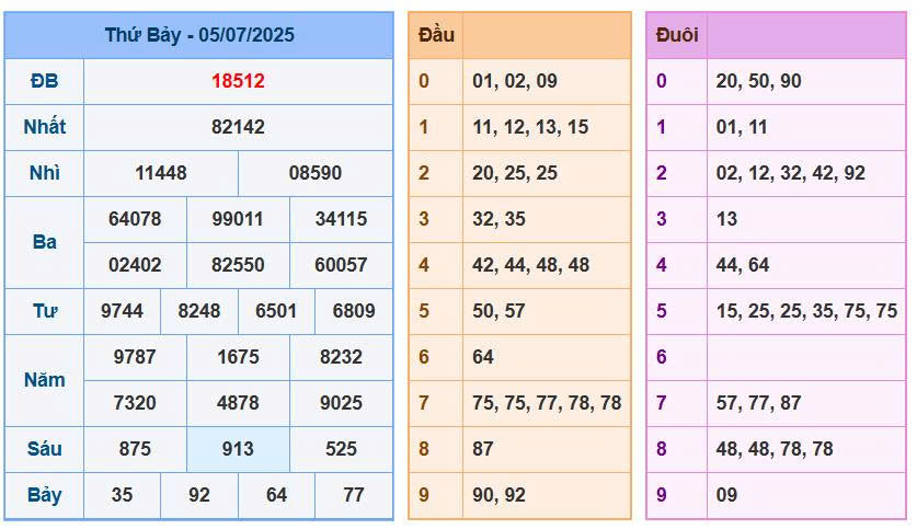 Soi cầu 88 chốt số ngày 06/7/2025