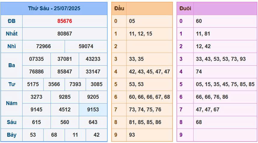 Soi cầu 88 chốt số ngày 26/7/2025