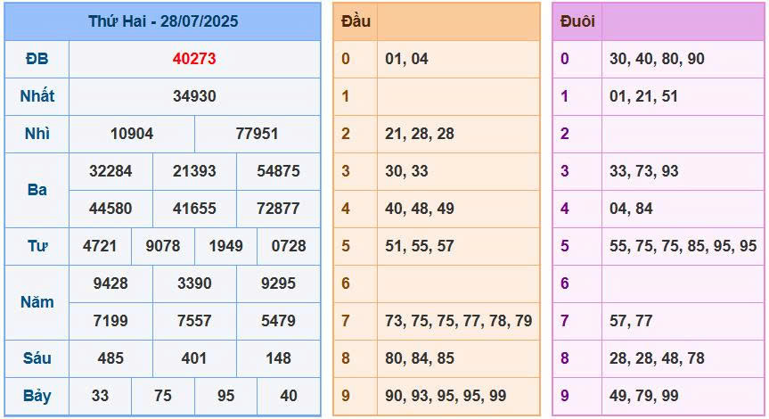Soi cầu 88 ngày 29/7/2025