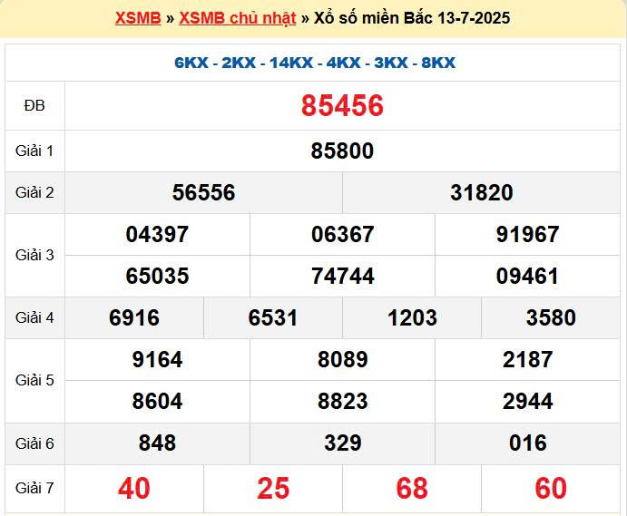Soi cầu 88 chốt số ngày 14/7/2025 
