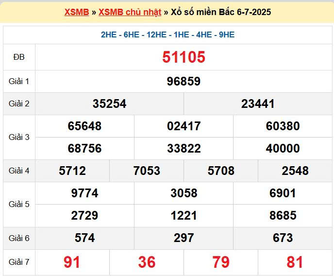 Soi cầu 88 chốt số ngày 07/7/2025