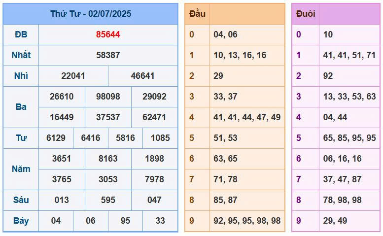 Soi cầu 88 chốt số ngày 03/7/2025 