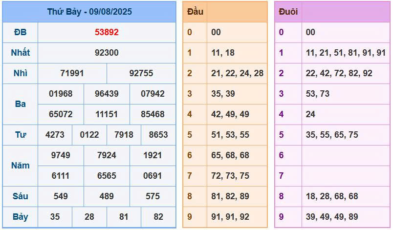 Soi cầu 88 ngày 10/8/2025