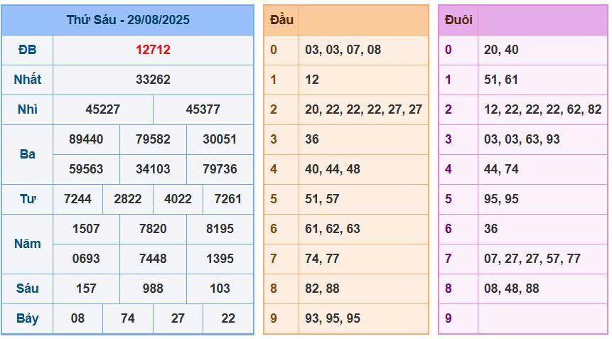 Soi cầu 88 ngày 30/8/2025