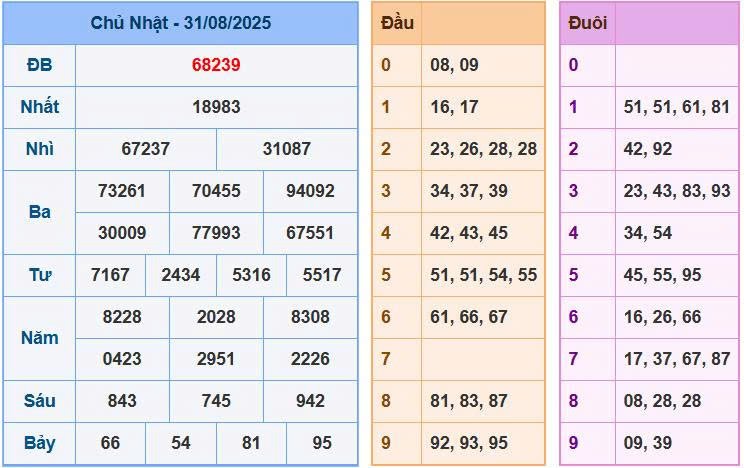 Soi cầu 88 ngày 01/9/2025