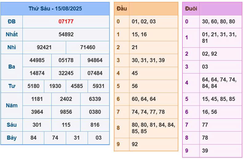 Soi cầu 88 ngày 16/8/2025