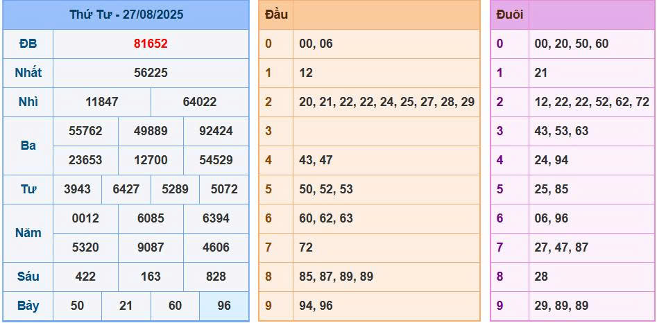 Soi cầu 88 ngày 28/8/2025
