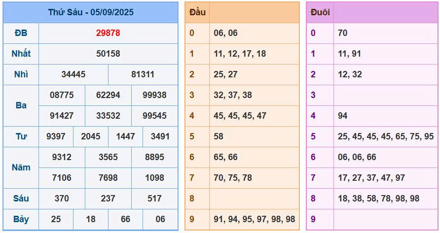 Soi cầu 88 ngày 06/9/2025