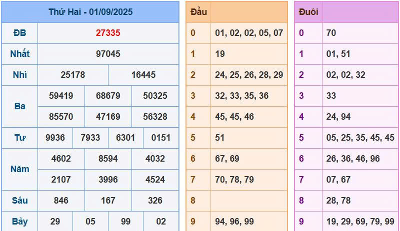 Soi cầu 88 ngày 02/9/2025