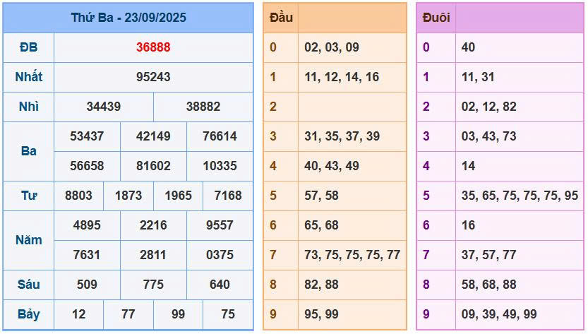 Soi cầu 88 ngày 24/9/2025