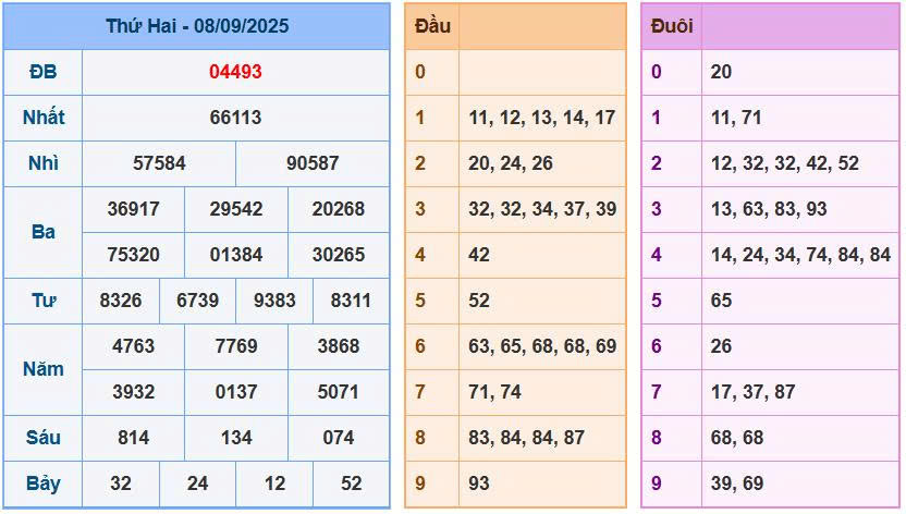 Soi cầu 88 ngày 09/9/2025