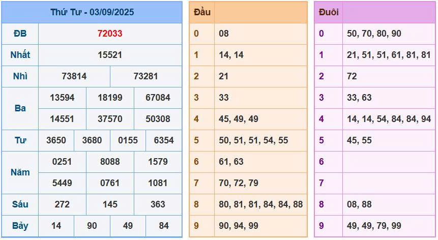 Soi cầu 88 ngày 04/9/2025