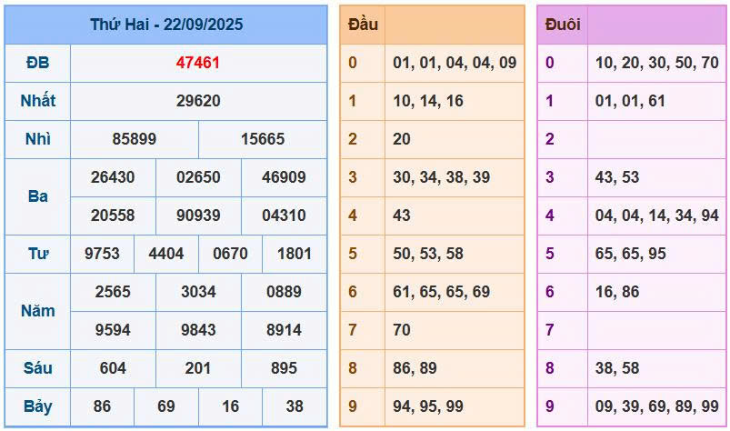 Soi cầu 88 ngày 23/9/2025