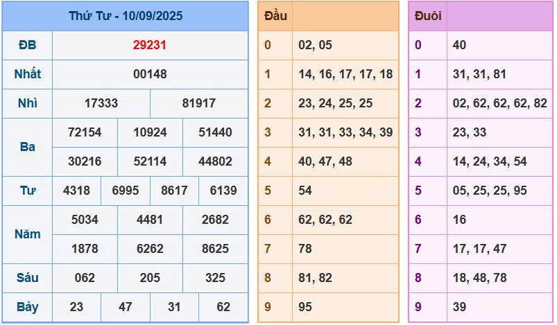 Soi cầu 88 ngày 11/9/2025