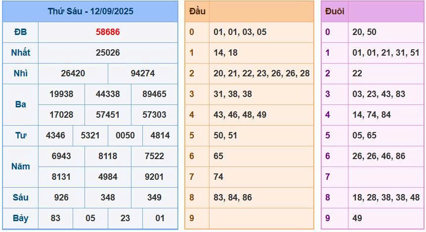 Soi cầu 88 ngày 13/9/2025