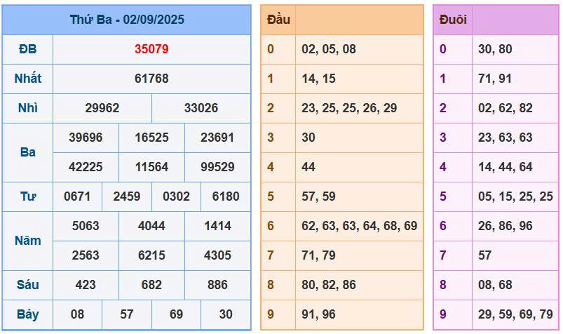 Soi cầu 88 ngày 03/9/2025