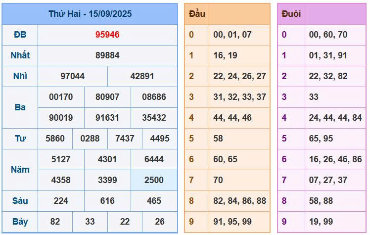 Soi cầu 88 ngày 16/9/2025