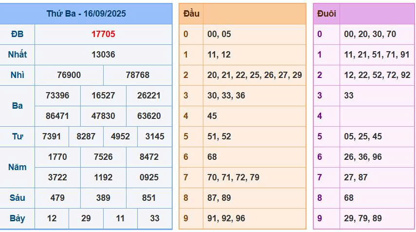 Soi cầu 88 ngày 17/9/2025