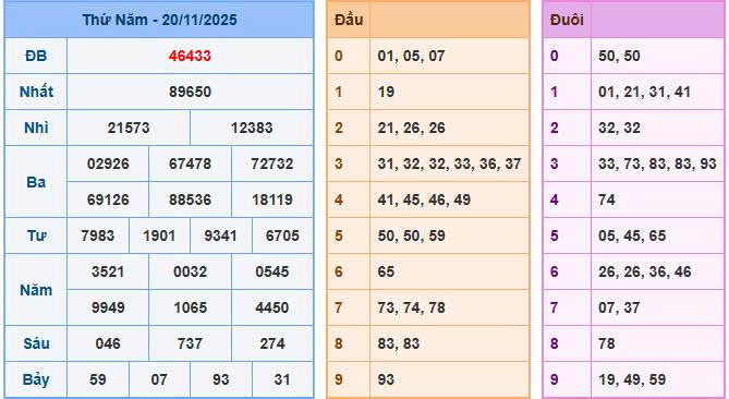soi cầu 88