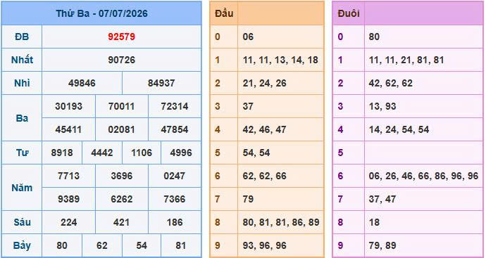 Soi cầu 88 ngày 08-7-2026