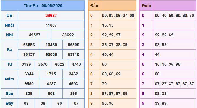 Đề về 87 đánh số gì hôm sau